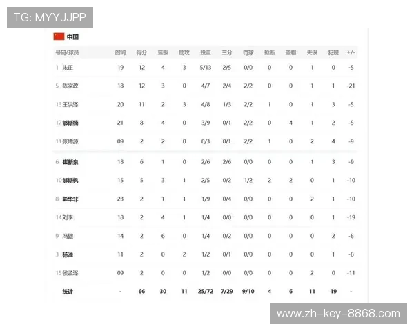 广州排球队在世界杯积分榜上以66分稳居第一名引发关注 广州排球队在世界杯积分榜上以66分稳居第一名引发关注
